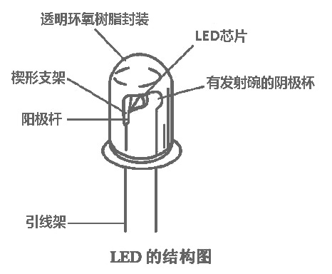 LED灯管封装图