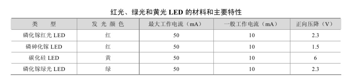 LED发光原理图