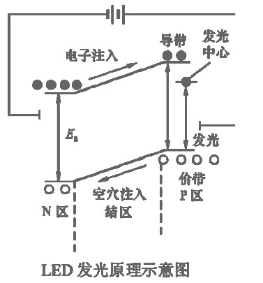 LED恒流驱动一致性控制方式