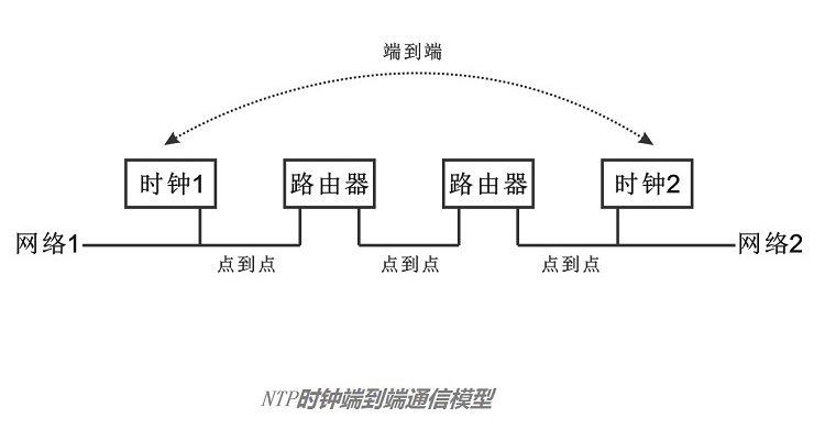 考场系统拓扑图