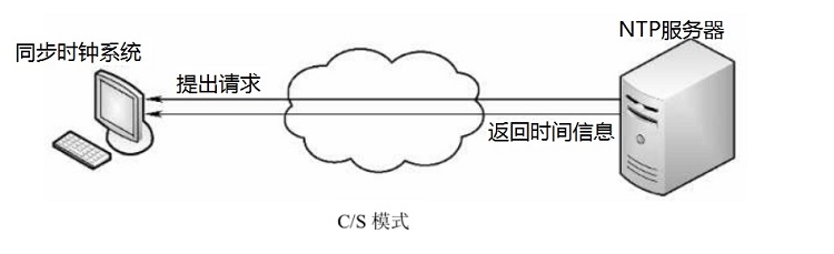 暂无此图