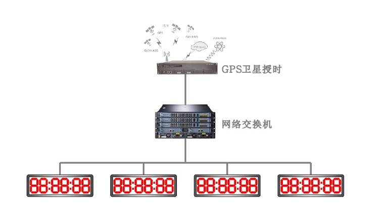 暂无此图