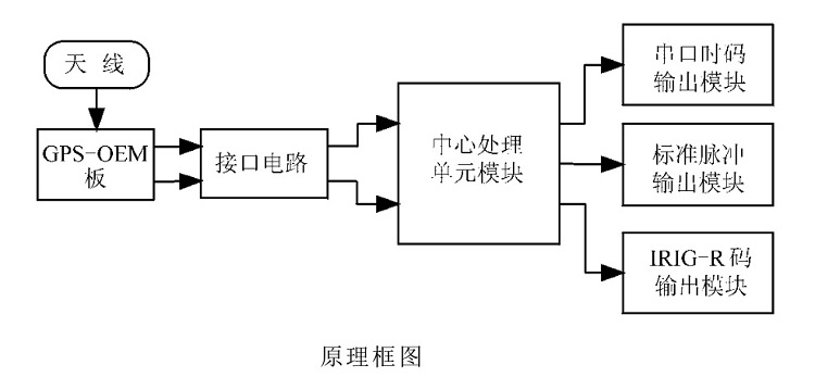 暂无此图