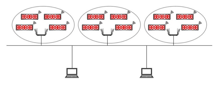 NTP同步时钟技术之无线组网方式