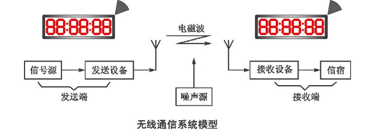 暂无此图