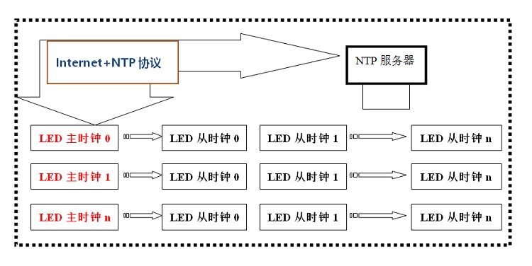 暂无此图